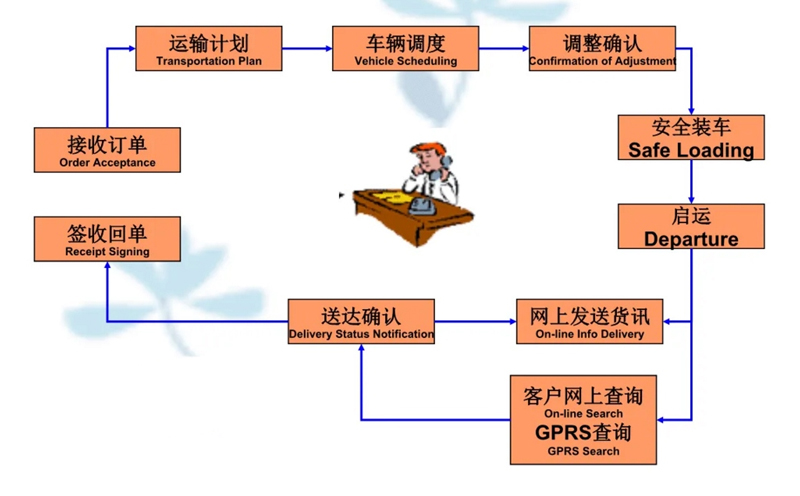 张家港到淮北货运公司