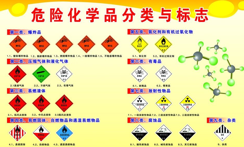 上海到淮北危险品运输